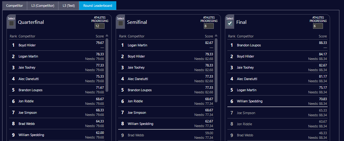 round_leaderboard.png